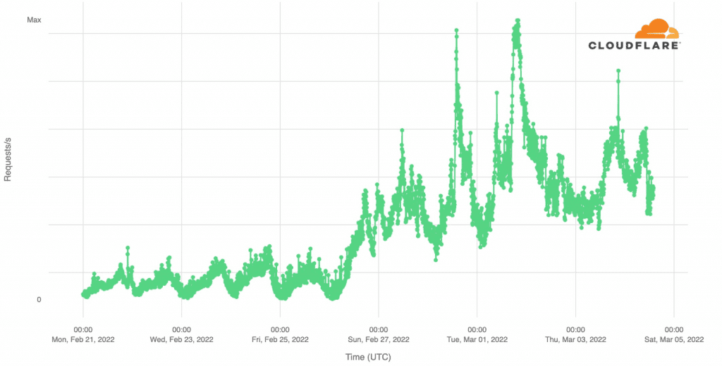 Зображення для статті: Підсумки 2022 та плани на 2023 рік: PON та безперебійне живлення у багатоповерхівках, нові тарифи
