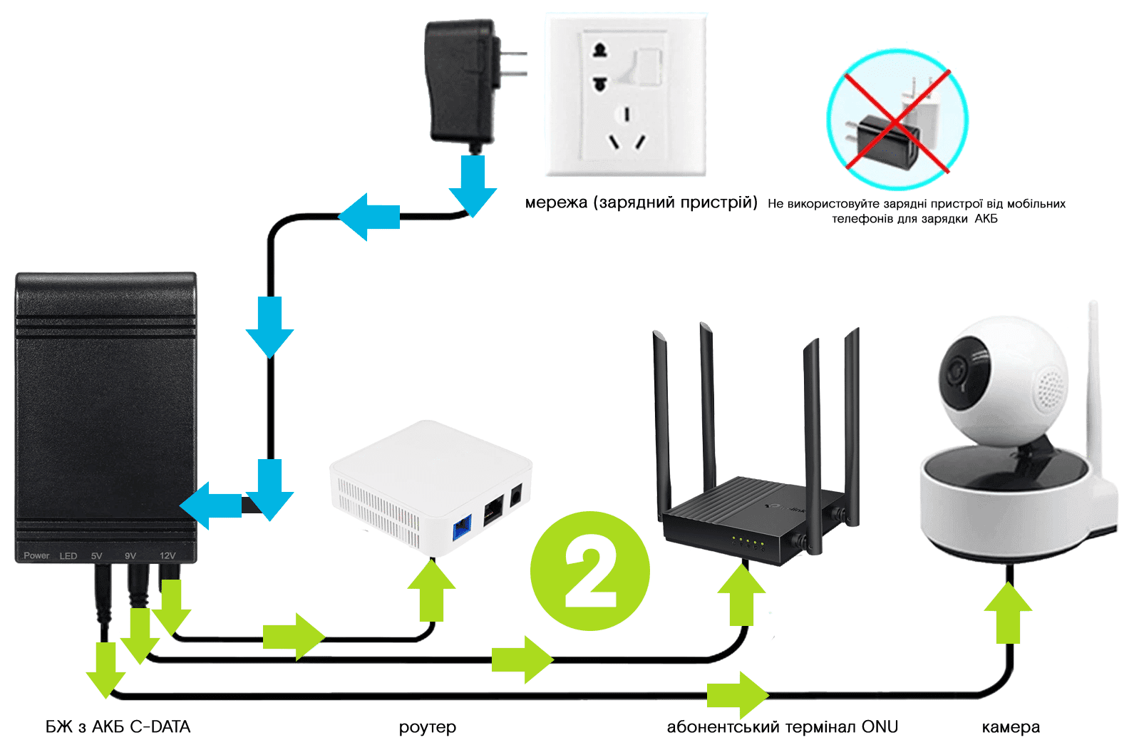 Зображення для статті: Блок безперебійного живлення SmartCore Mini DC UPS з вбудованим акумулятором 10400 mAh для абонентів, підключених технологією GPON
